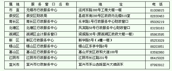 滚动鼠标轮调整图片大小，点击链接查看原图
